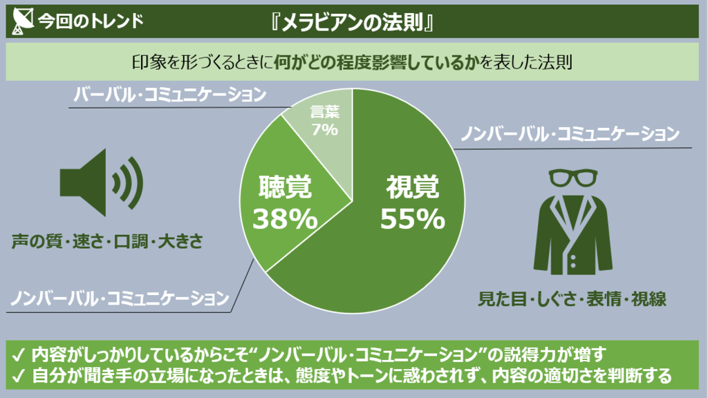 建築デザイン　まちづくり