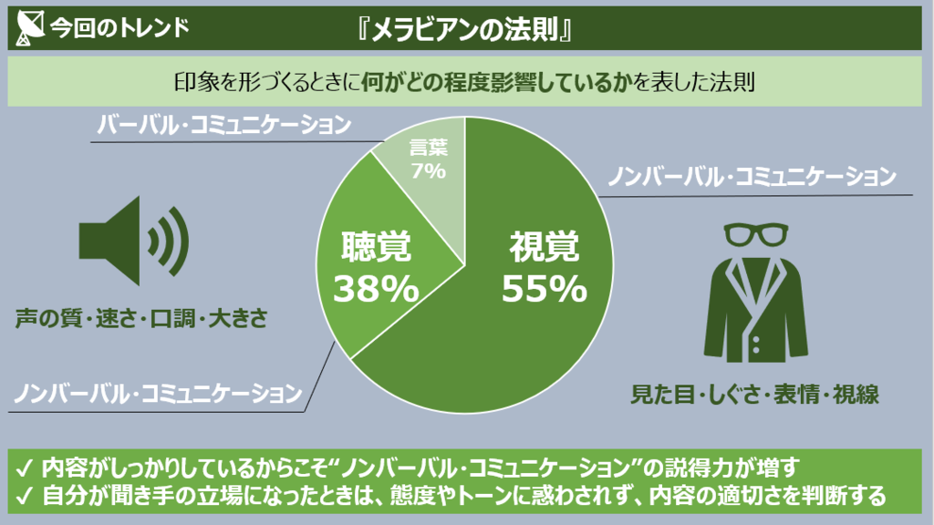 建築デザイン まちづくり